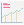 Growth Trend